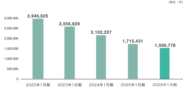 取扱件数