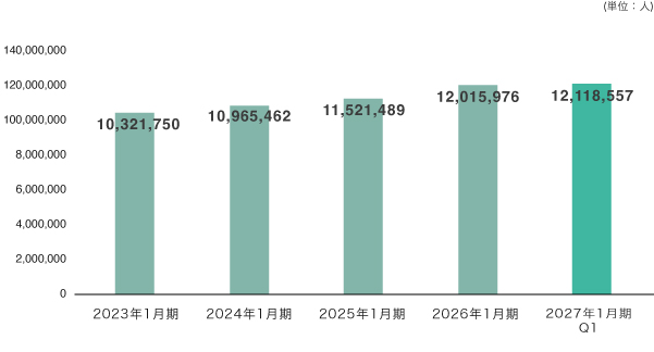 会員数