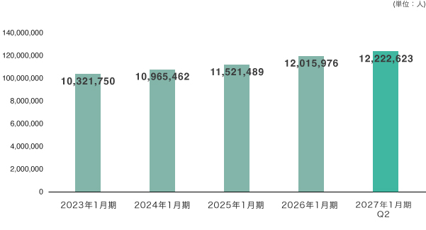 会員数