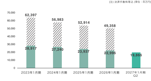 総取扱高
