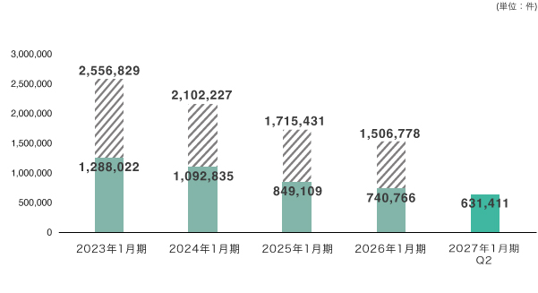 取扱件数